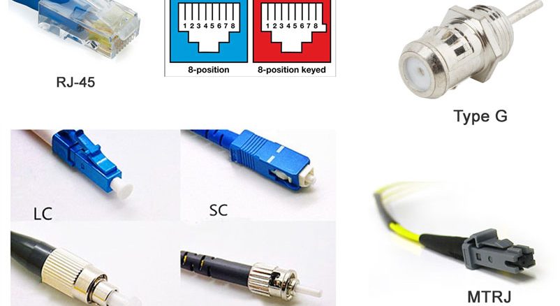 Types of Fiber Optic Connectors